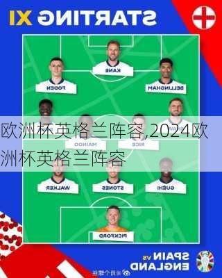 欧洲杯英格兰阵容,2024欧洲杯英格兰阵容