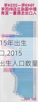 2015年出生人口,2015年出生人口数量
