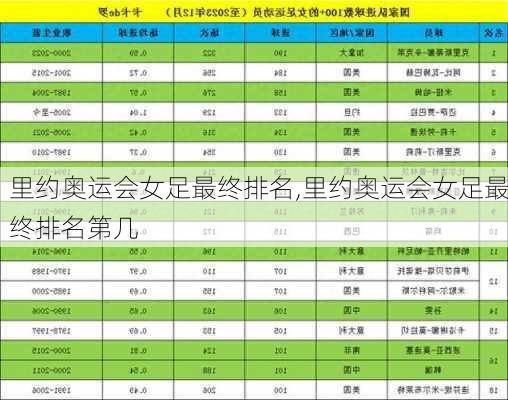里约奥运会女足最终排名,里约奥运会女足最终排名第几