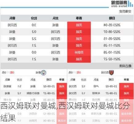 西汉姆联对曼城,西汉姆联对曼城比分结果