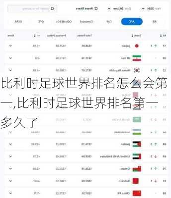 比利时足球世界排名怎么会第一,比利时足球世界排名第一多久了