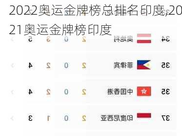 2022奥运金牌榜总排名印度,2021奥运金牌榜印度