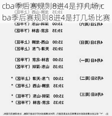 cba季后赛规则8进4是打几场,cba季后赛规则8进4是打几场比赛