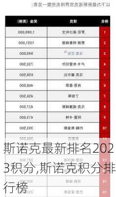 斯诺克最新排名2023积分,斯诺克积分排行榜