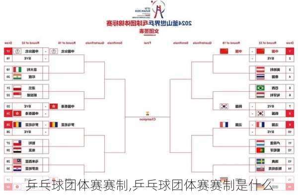 乒乓球团体赛赛制,乒乓球团体赛赛制是什么