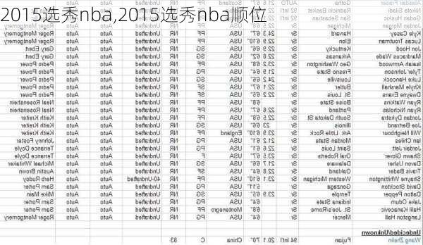 2015选秀nba,2015选秀nba顺位