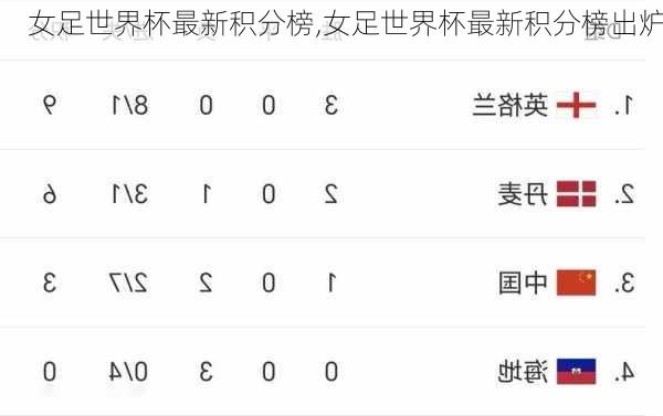 女足世界杯最新积分榜,女足世界杯最新积分榜出炉