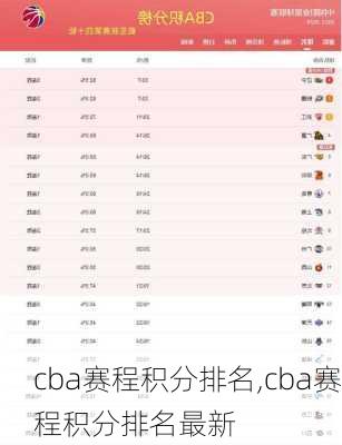 cba赛程积分排名,cba赛程积分排名最新