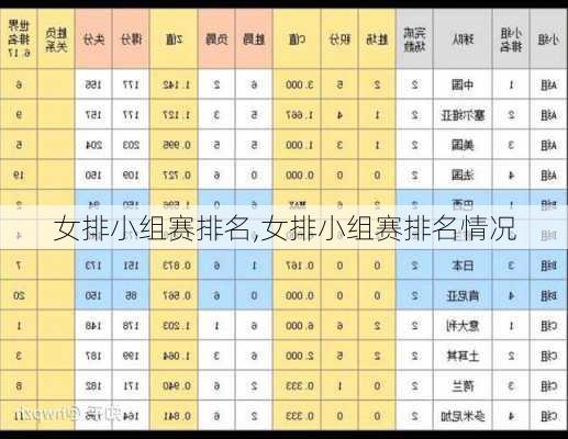 女排小组赛排名,女排小组赛排名情况
