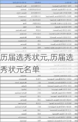 历届选秀状元,历届选秀状元名单