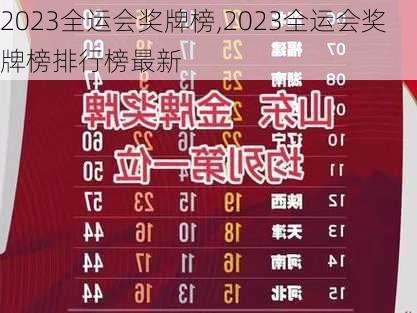2023全运会奖牌榜,2023全运会奖牌榜排行榜最新