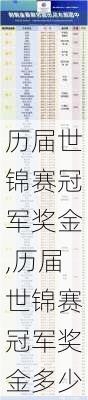 历届世锦赛冠军奖金,历届世锦赛冠军奖金多少