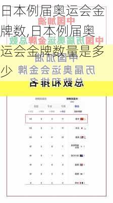 日本例届奥运会金牌数,日本例届奥运会金牌数量是多少