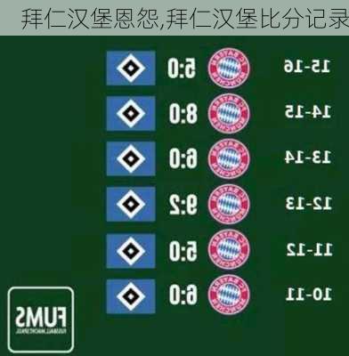 拜仁汉堡恩怨,拜仁汉堡比分记录