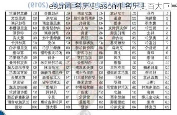 espn排名历史,espn排名历史百大巨星