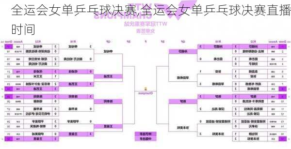 全运会女单乒乓球决赛,全运会女单乒乓球决赛直播时间