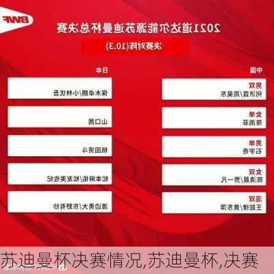 苏迪曼杯决赛情况,苏迪曼杯,决赛