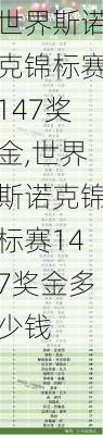 世界斯诺克锦标赛147奖金,世界斯诺克锦标赛147奖金多少钱