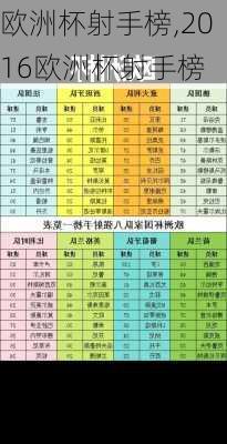 欧洲杯射手榜,2016欧洲杯射手榜