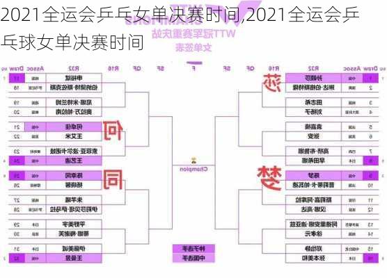 2021全运会乒乓女单决赛时间,2021全运会乒乓球女单决赛时间