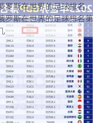 俄罗斯在世界的足球排名,俄罗斯在世界的足球排名第几