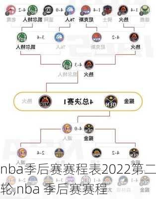 nba季后赛赛程表2022第二轮,nba 季后赛赛程
