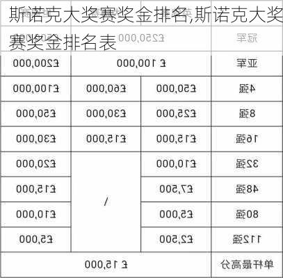 斯诺克大奖赛奖金排名,斯诺克大奖赛奖金排名表