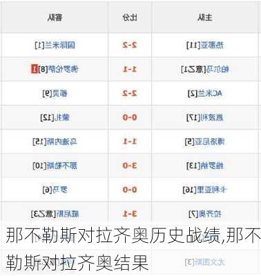 那不勒斯对拉齐奥历史战绩,那不勒斯对拉齐奥结果