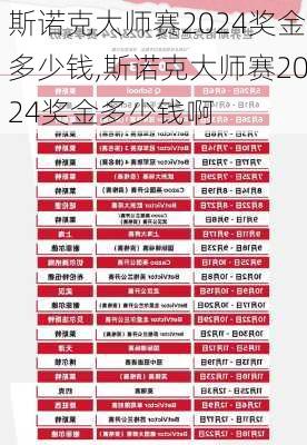 斯诺克大师赛2024奖金多少钱,斯诺克大师赛2024奖金多少钱啊