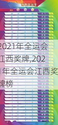2021年全运会江西奖牌,2021年全运会江西奖牌榜