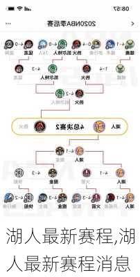 湖人最新赛程,湖人最新赛程消息