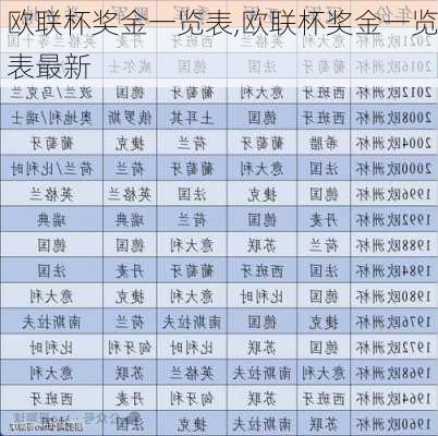 欧联杯奖金一览表,欧联杯奖金一览表最新