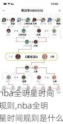 nba全明星时间规则,nba全明星时间规则是什么