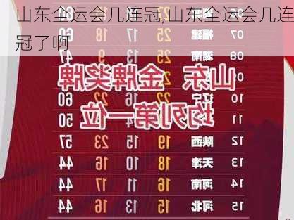 山东全运会几连冠,山东全运会几连冠了啊