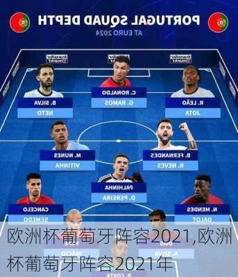 欧洲杯葡萄牙阵容2021,欧洲杯葡萄牙阵容2021年