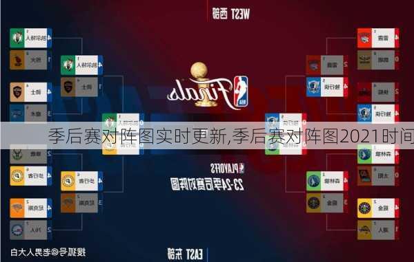 季后赛对阵图实时更新,季后赛对阵图2021时间