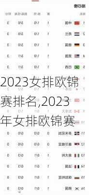 2023女排欧锦赛排名,2023年女排欧锦赛