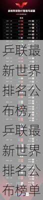 乒联最新世界排名公布榜,乒联最新世界排名公布榜单