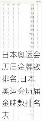 日本奥运会历届金牌数排名,日本奥运会历届金牌数排名表