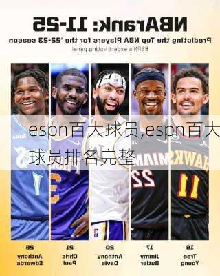 espn百大球员,espn百大球员排名完整