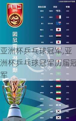 亚洲杯乒乓球冠军,亚洲杯乒乓球冠军历届冠军
