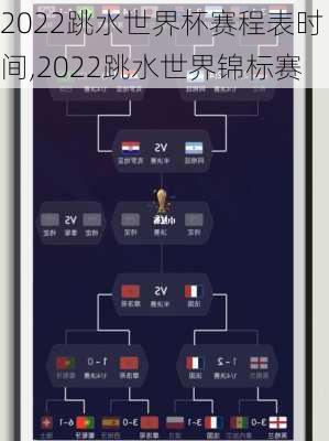 2022跳水世界杯赛程表时间,2022跳水世界锦标赛