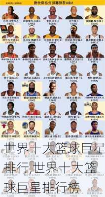世界十大篮球巨星排行,世界十大篮球巨星排行榜