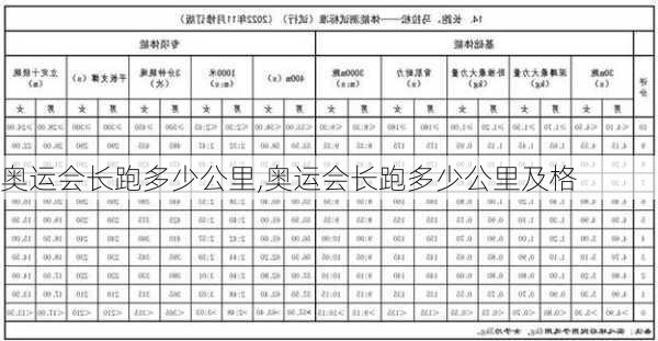 奥运会长跑多少公里,奥运会长跑多少公里及格