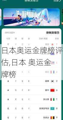 日本奥运金牌榜评估,日本 奥运金牌榜