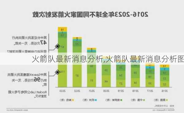 火箭队最新消息分析,火箭队最新消息分析图