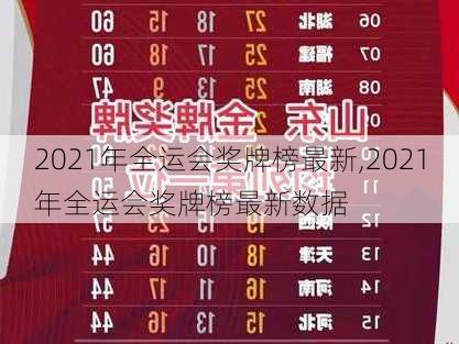 2021年全运会奖牌榜最新,2021年全运会奖牌榜最新数据