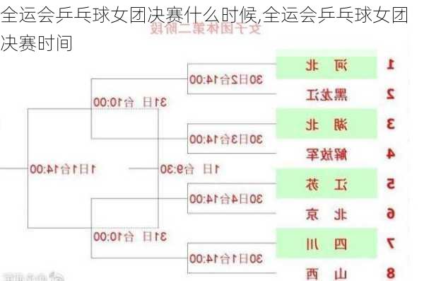 全运会乒乓球女团决赛什么时候,全运会乒乓球女团决赛时间