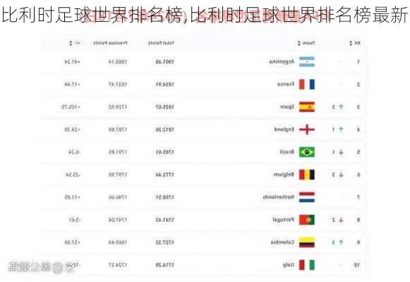比利时足球世界排名榜,比利时足球世界排名榜最新