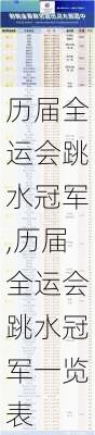 历届全运会跳水冠军,历届全运会跳水冠军一览表